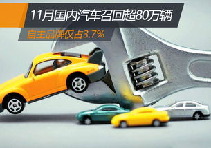 11月國內(nèi)汽車召回超80萬輛 自主品牌僅占3.7