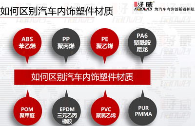 汽車內(nèi)飾塑料件有哪幾種材質(zhì)呢?