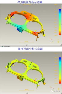 變頻器支架注射模設(shè)計分析